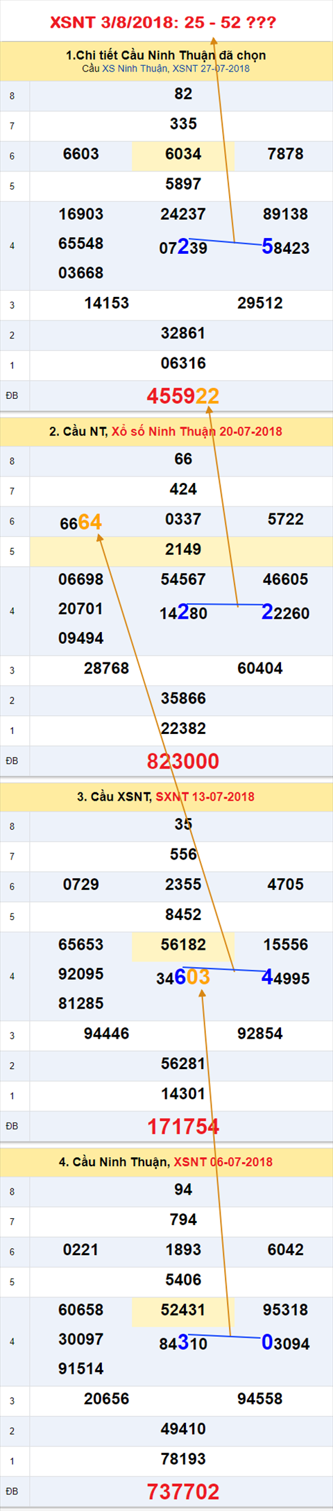 An so tham khao xo so Ninh Thuan 3-8-2018